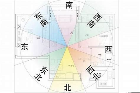 坐西南向東北風水|什麼樣的房子比較旺財？